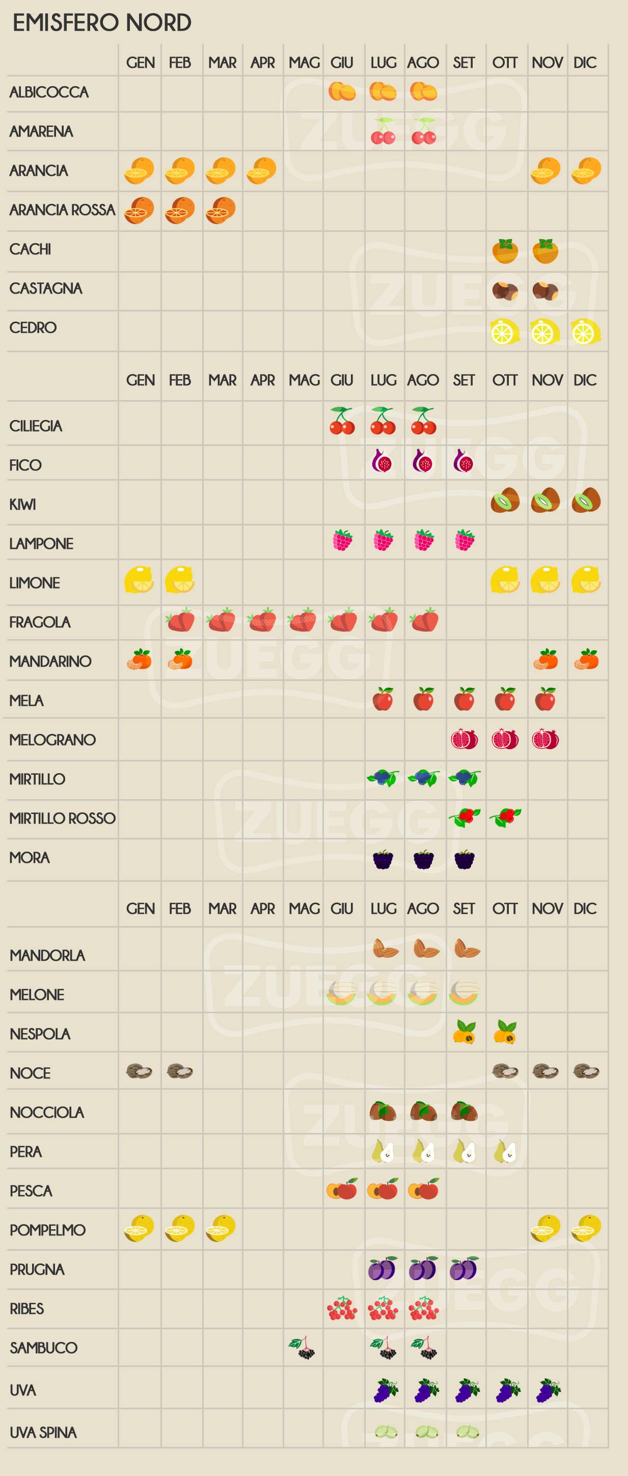 tabella stagionalità della frutta