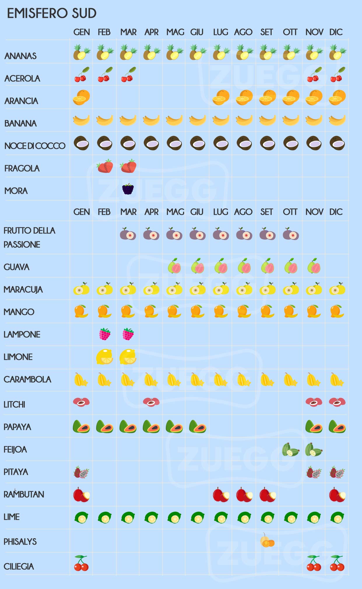 tabella stagionalità della frutta