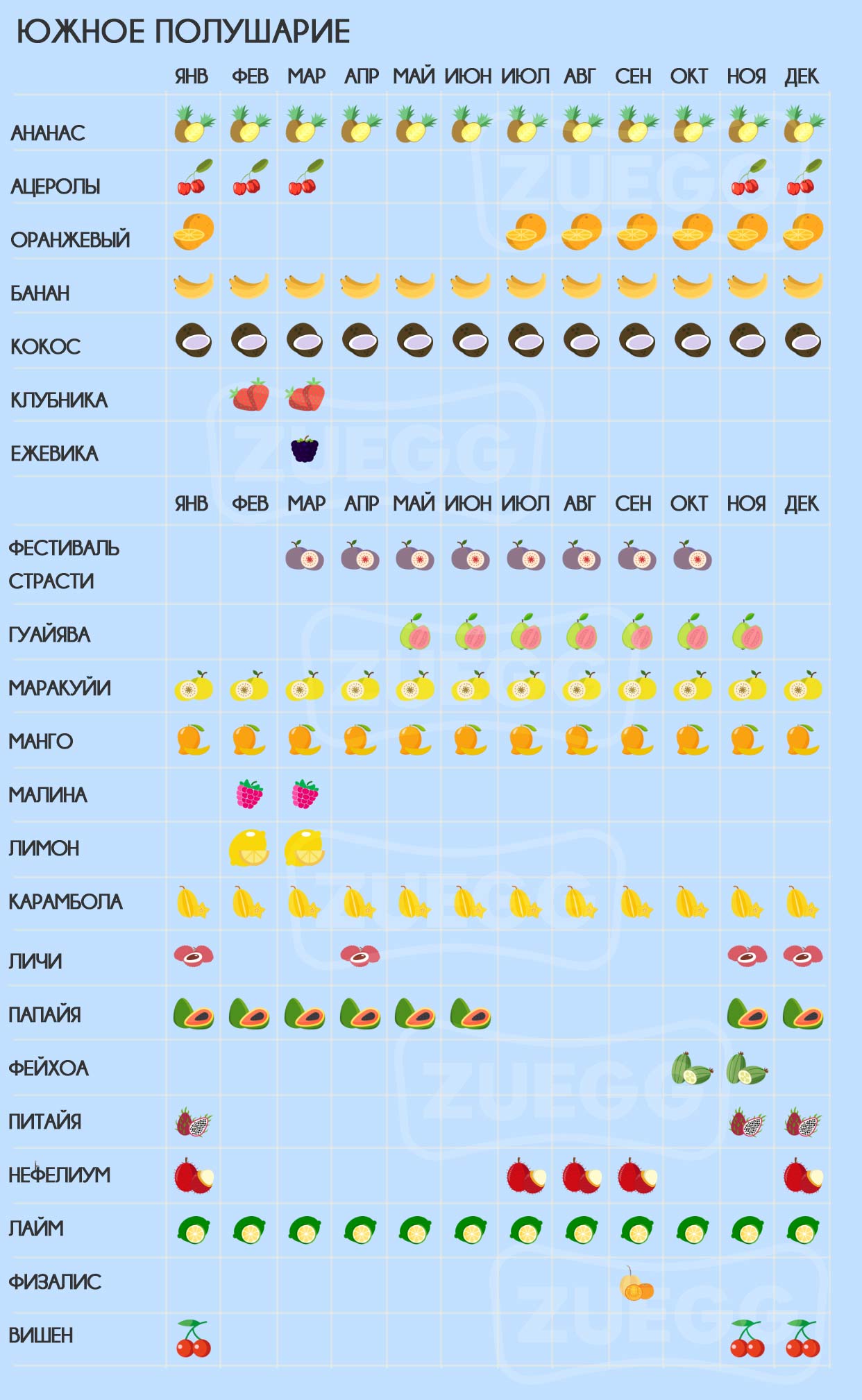 tabella stagionalità della frutta