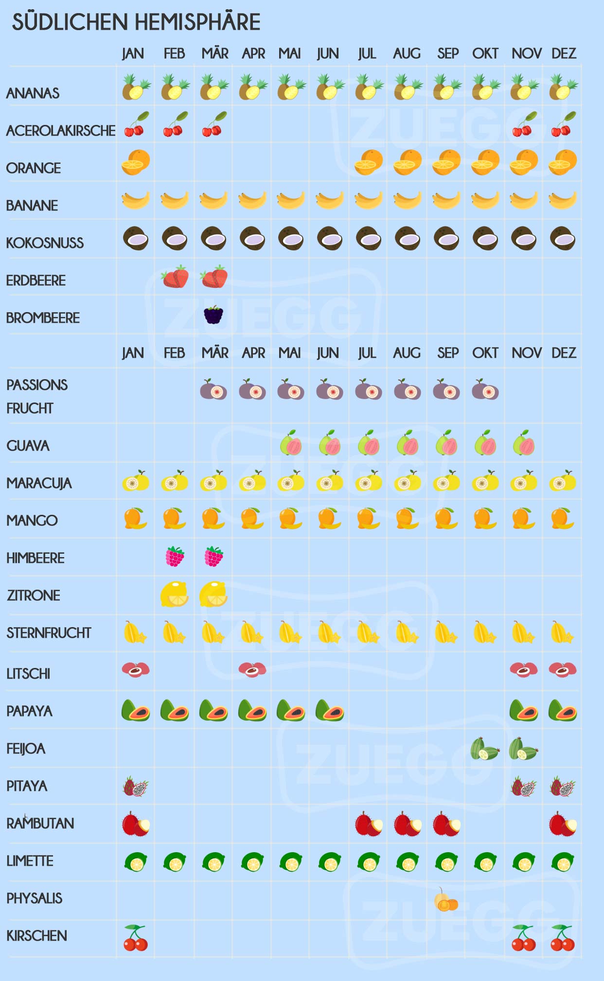 tabella stagionalità della frutta