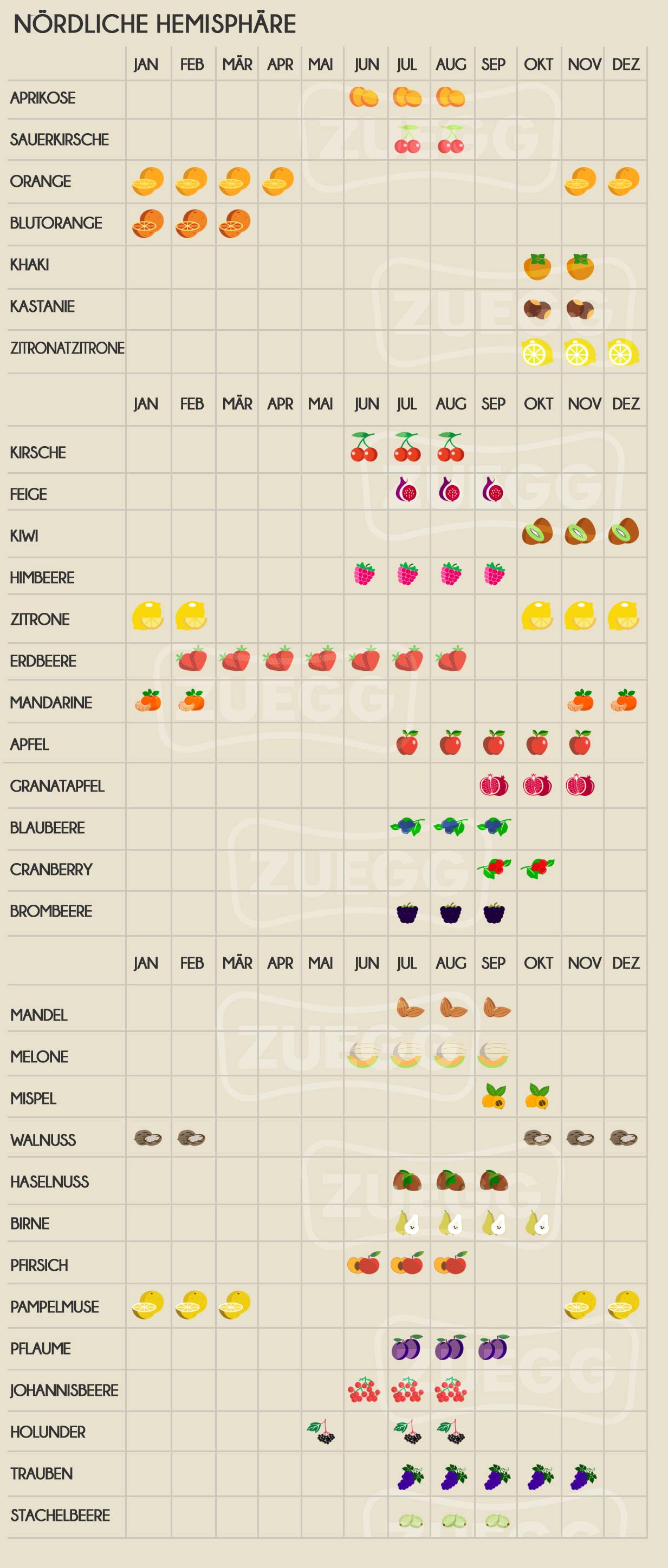 tabella stagionalità della frutta